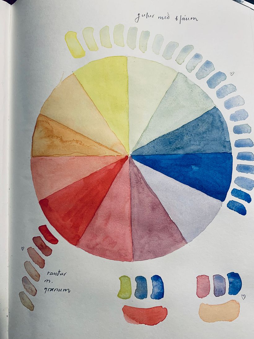 Colour Wheel exercise