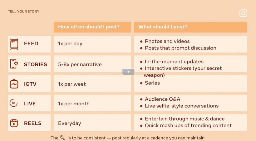 Dans son tweet, Naranjalidad a partagé une capture d'écran des exigences d'Instagram qui lui ont été révélées lors du webinar