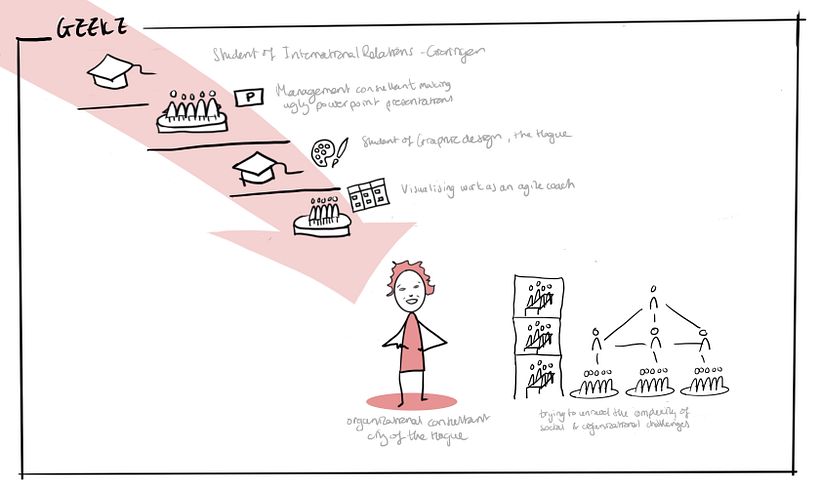 My project for course: Sketchnoting 101: Drawing as a Communication Tool 1
