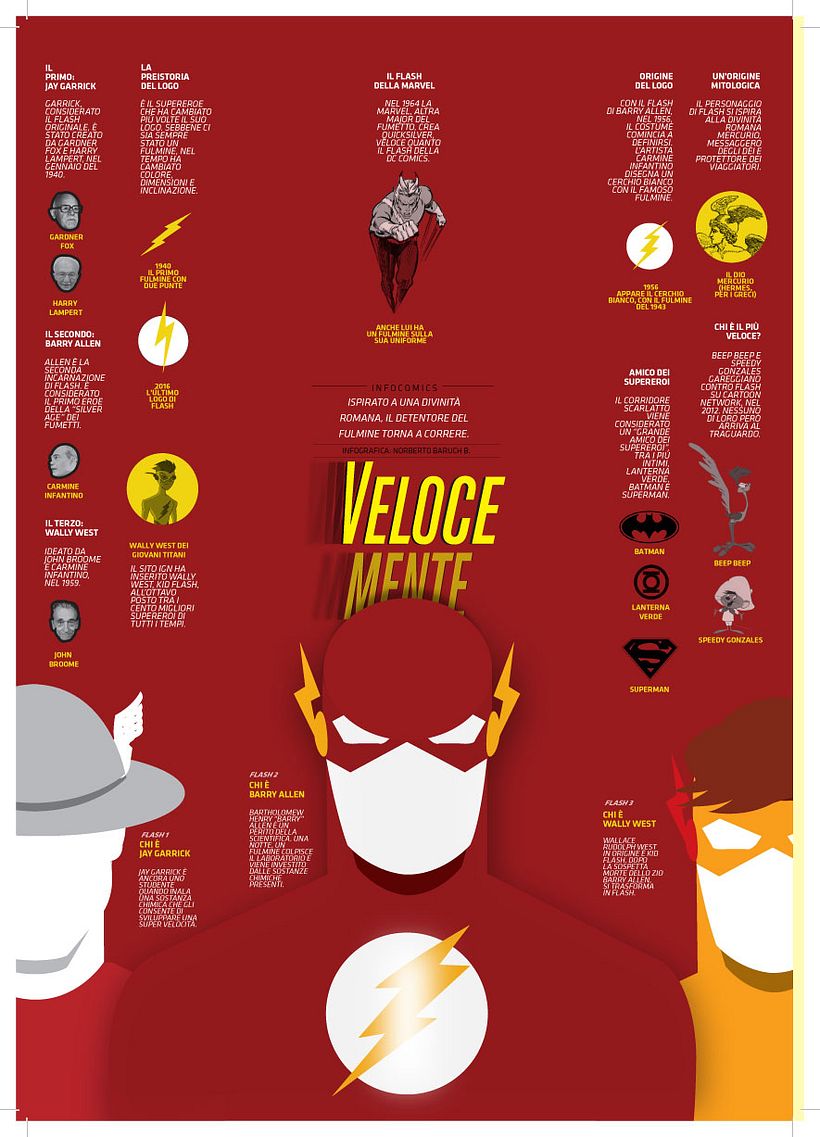 Infocomics, versión italiana - Ilustración tradicional