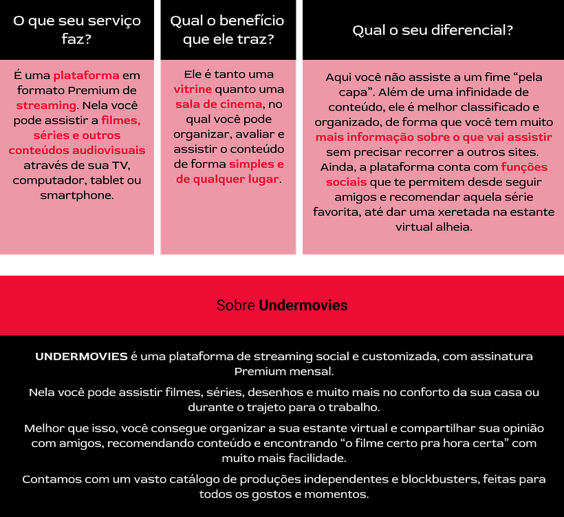 Meu projeto do curso: Introdução ao UX Writing 1