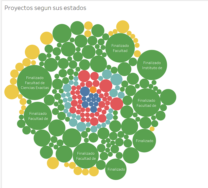 Mi Proyecto del curso: Introducción a la visualización de datos 3