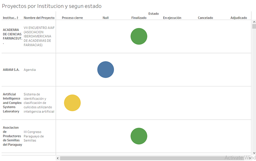 Mi Proyecto del curso: Introducción a la visualización de datos 4