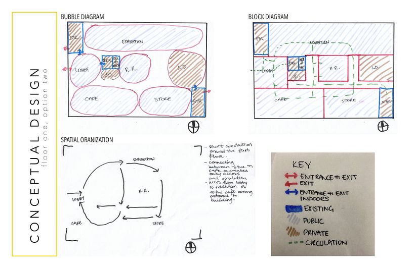 In my final semseter, we worked on a project with the concept of National Geographic opening up a new headquarter in San Francisco. This is a part of my project without the research areas. 4