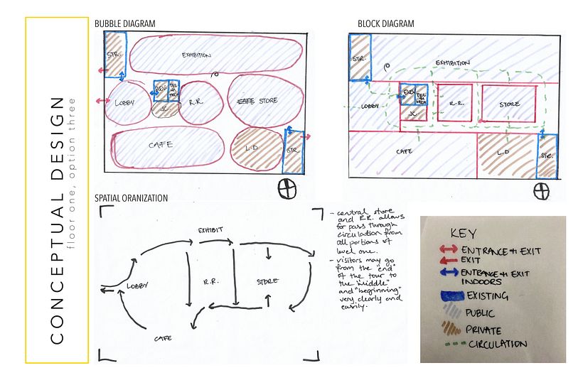 In my final semseter, we worked on a project with the concept of National Geographic opening up a new headquarter in San Francisco. This is a part of my project without the research areas. 5