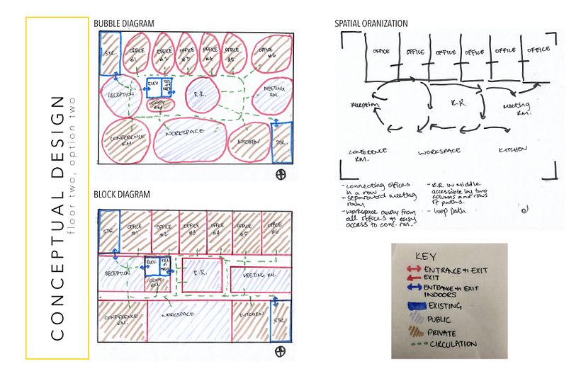 In my final semseter, we worked on a project with the concept of National Geographic opening up a new headquarter in San Francisco. This is a part of my project without the research areas. 7