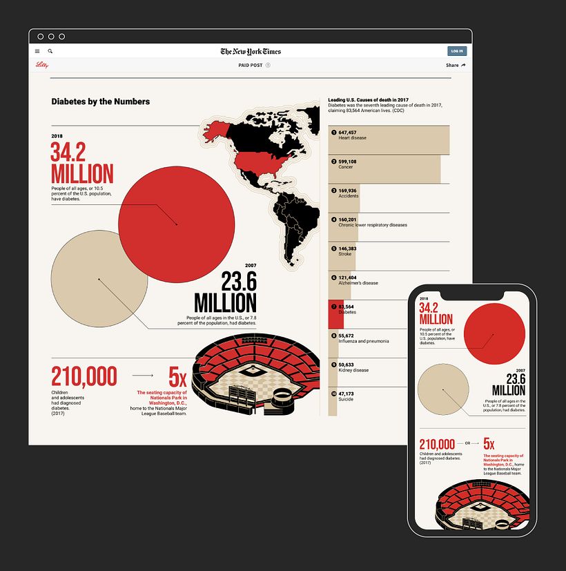 The New York Times' T Brand Studio 2