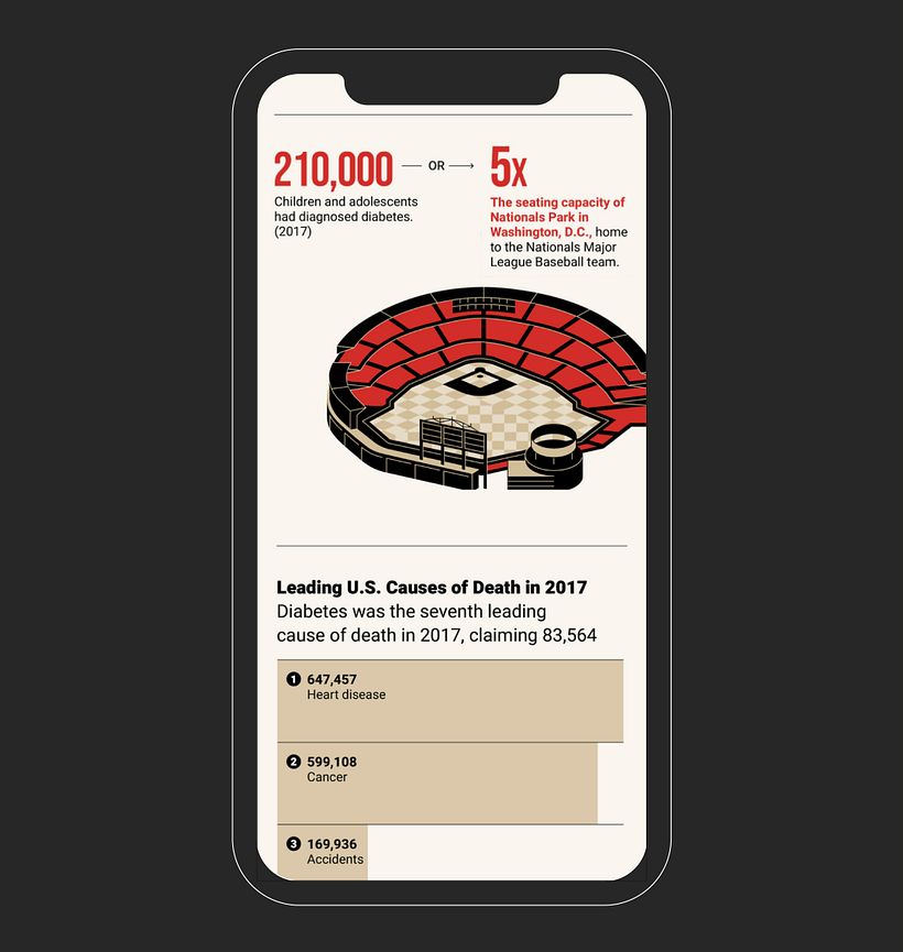 The New York Times' T Brand Studio 7