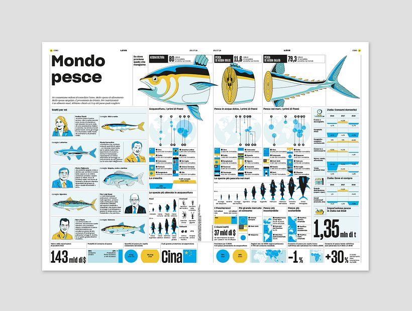 Fish World, LIVE magazine 3