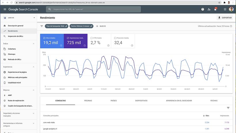 Vista general de Google Search Console.
