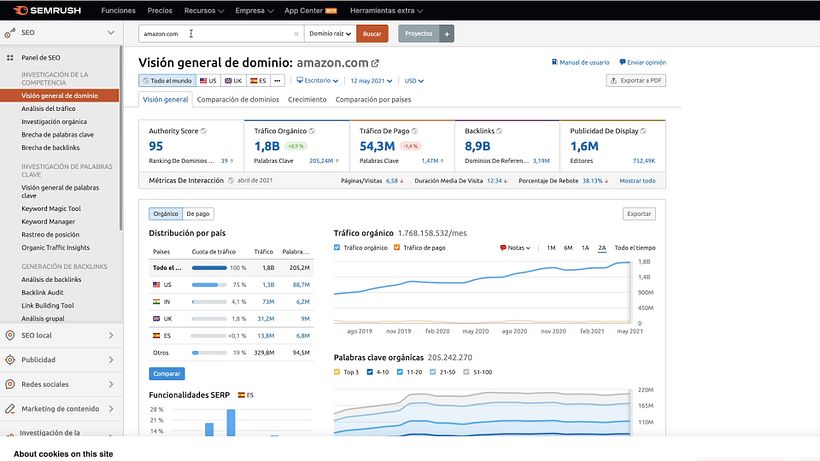 Vista general de Semrush.