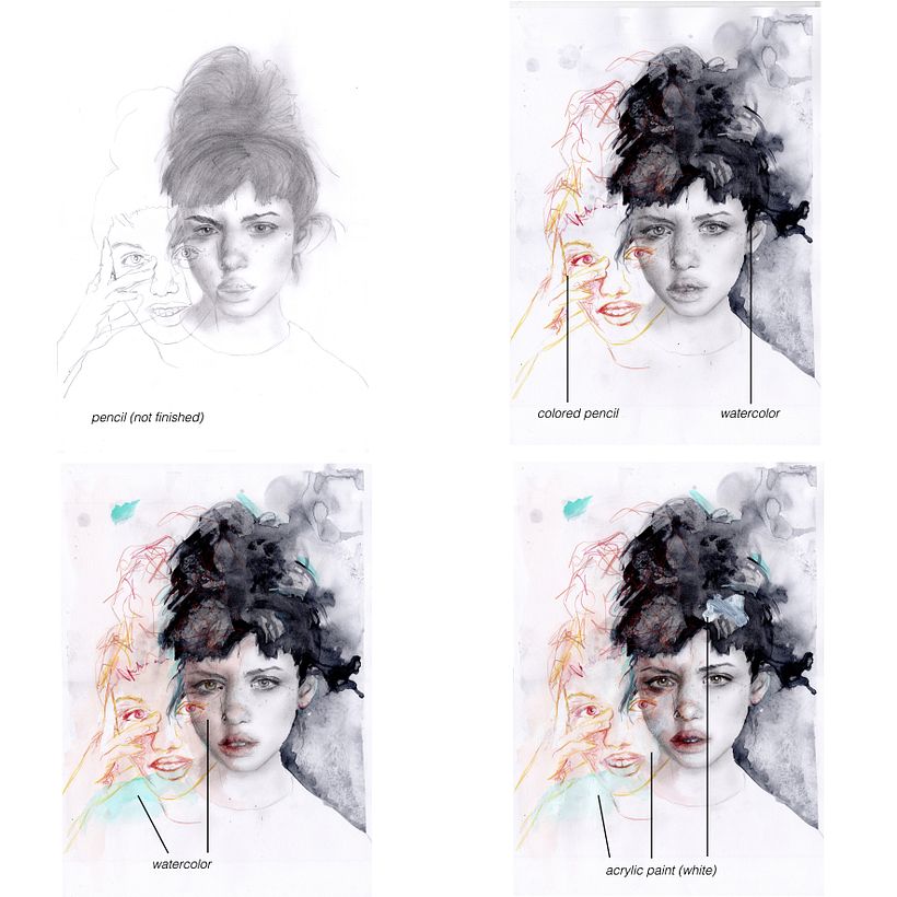 processus de travail