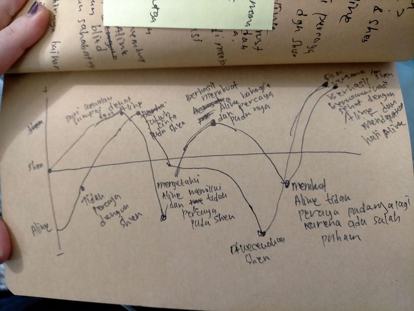 My project for course: Writing a Novel Step by Step 5