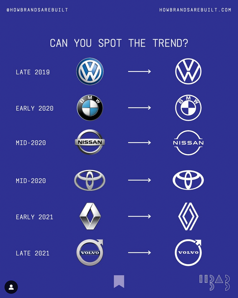 Via Instagram @howbrandsarebuilt, Rob also analyzes the icons and marks that form iconic logos.