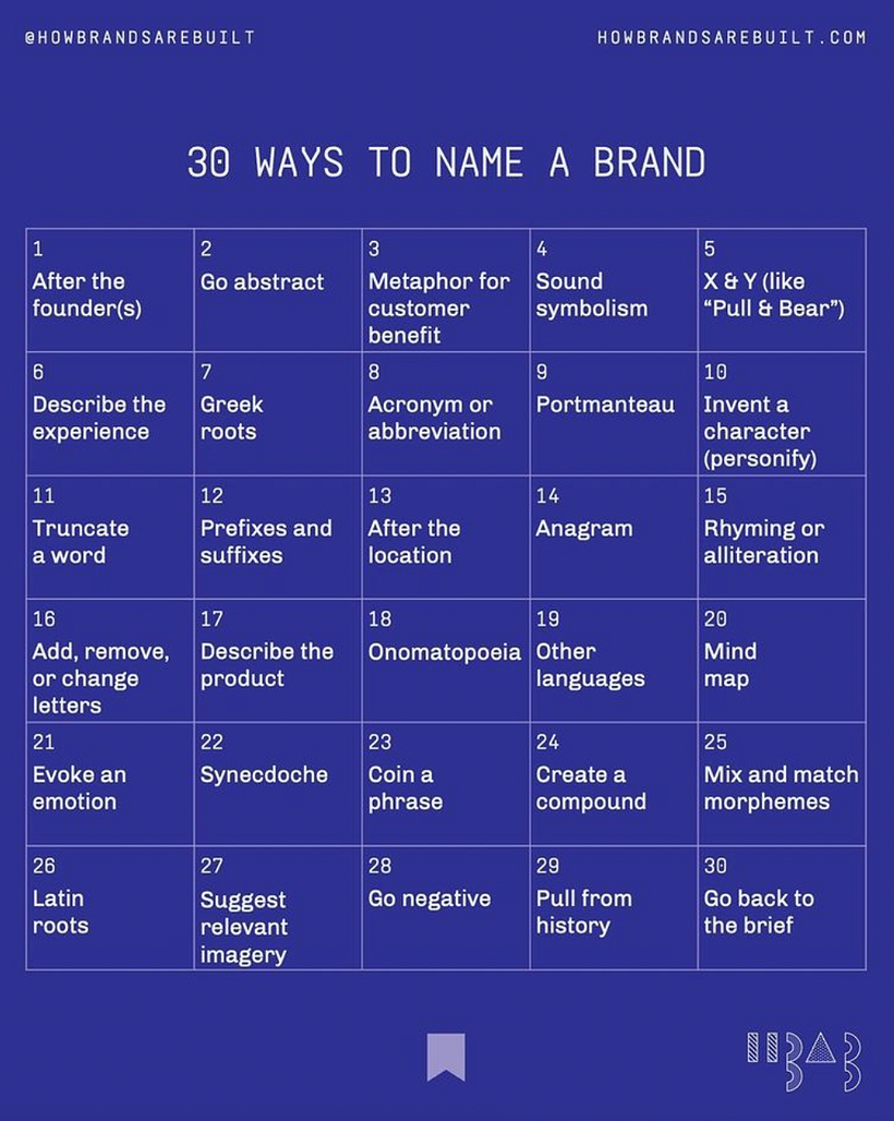 Rob shares even more ideas for naming via Instagram @howbrandsarebuilt.