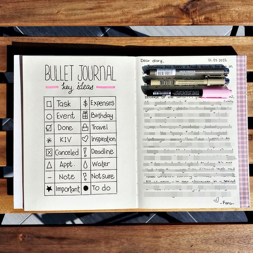Unit 3: Bullet journal key ideas