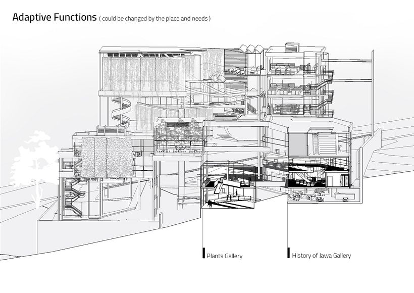 Adaptive Socio-Cultural EpiCentre 9