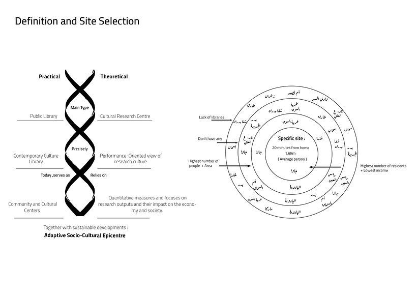 Adaptive Socio-Cultural EpiCentre 14