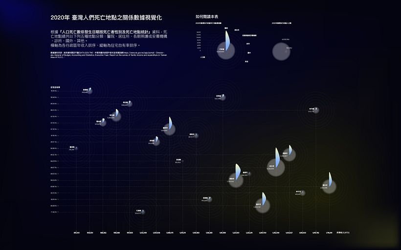 Data visualization of places where people died in Taiwan in 2020 1