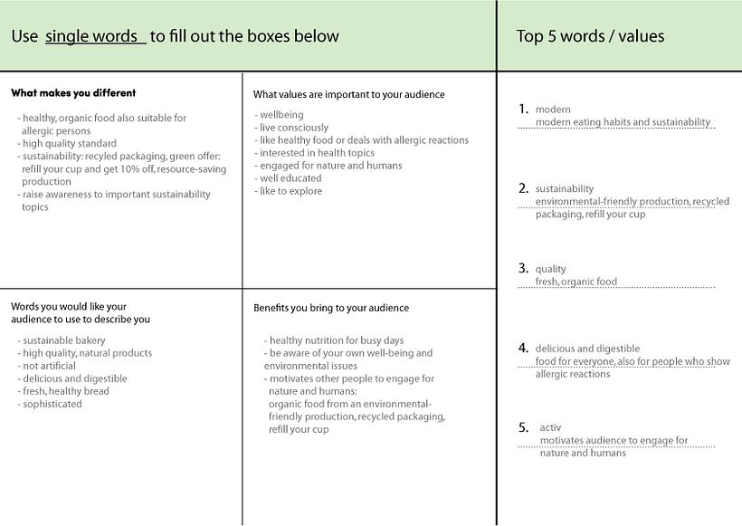 Mein Kursprojekt: Markenstrategie für Onlineplattformen 9