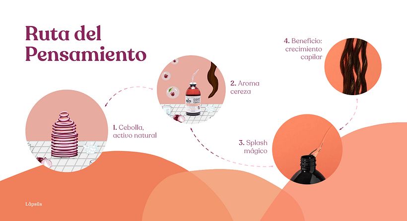 Animaciones creativas para potenciar el marketing digital de Mi Rebotica 9
