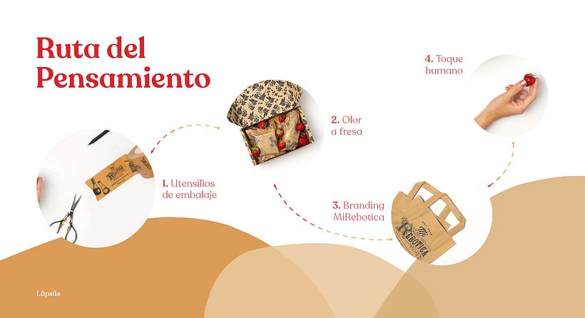 Animaciones creativas para potenciar el marketing digital de Mi Rebotica 17