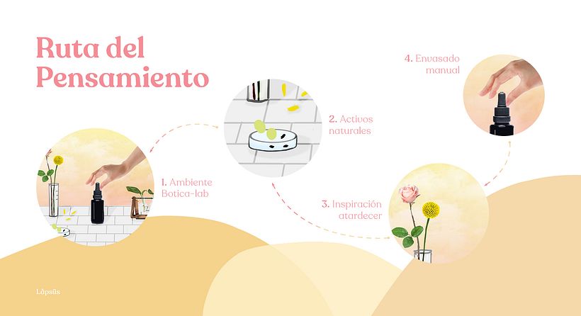 Animaciones creativas para potenciar el marketing digital de Mi Rebotica 25