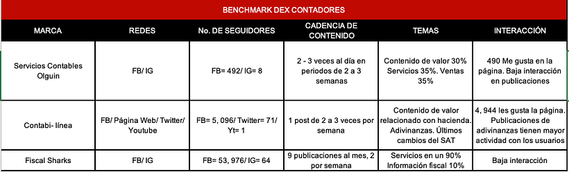 Mi Proyecto del curso: Introducción al community management 1