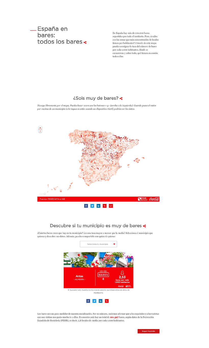 Benditos Bares en datos (Coca-Cola) 4