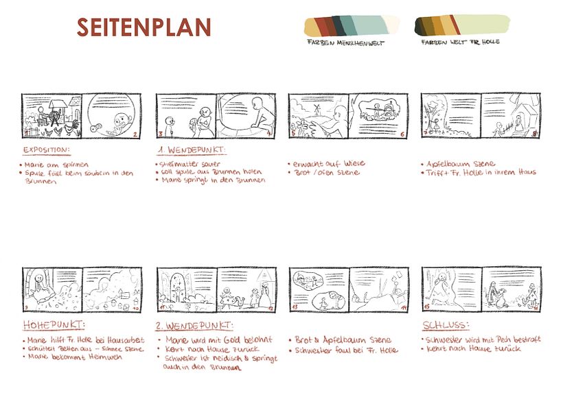 Seitenplan - Storyboard