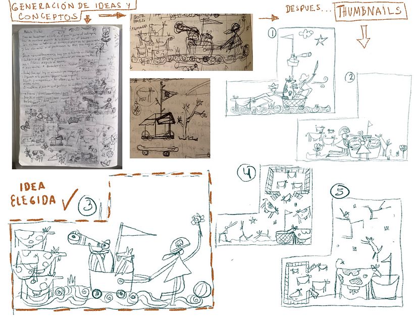 Etapa de lectura, generación de ideas y thumbnails/miniaturas.