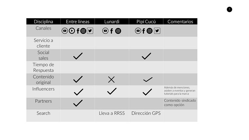 Mi Proyecto del curso: Introducción al community management 4