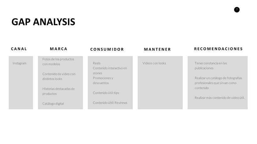 Mi Proyecto del curso: Introducción al community management 8