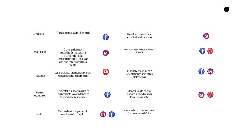 Mi Proyecto del curso: Introducción al community management 12