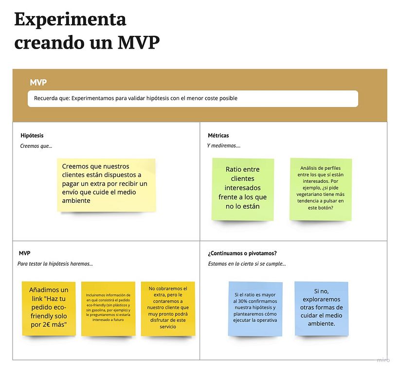 MVP (Mínimo Producto Viable)
