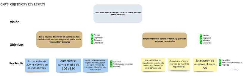 Objetivos y Key Results