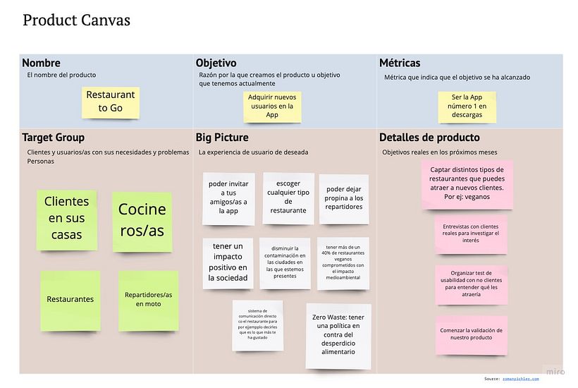 Product Canvas