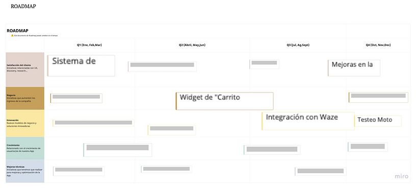 Roadmap de producto