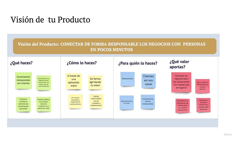 Crea la visión del producto digital
