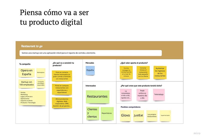 Definición del producto