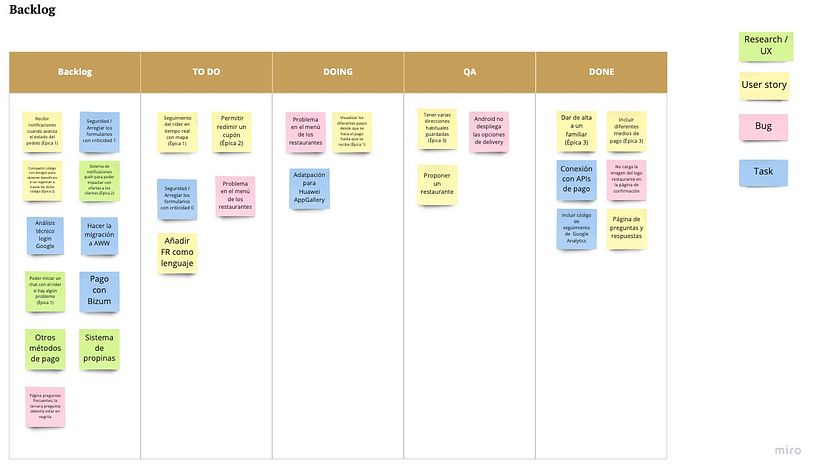 Product Backlog
