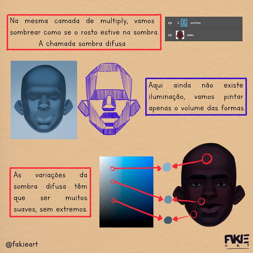 Como pintar a pele negra 7