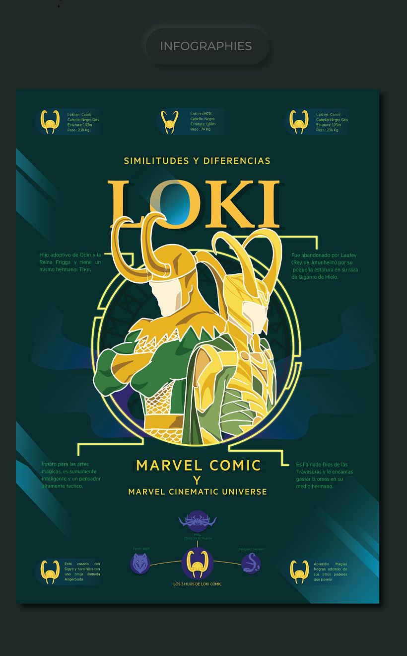 Mi Proyecto del curso: Infografía antibostezos - LOKI EN MCU 3