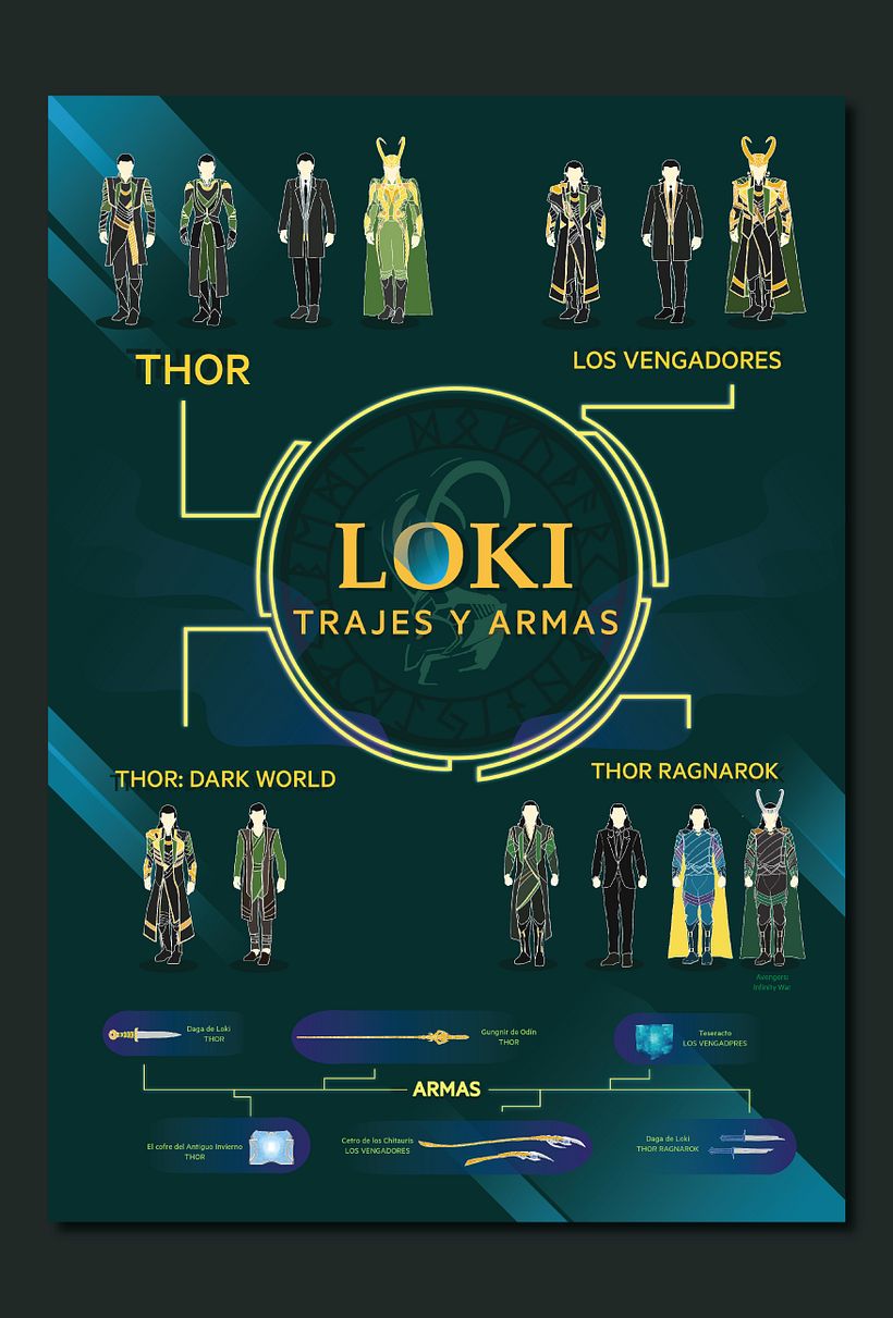Mi Proyecto del curso: Infografía antibostezos - LOKI EN MCU 4