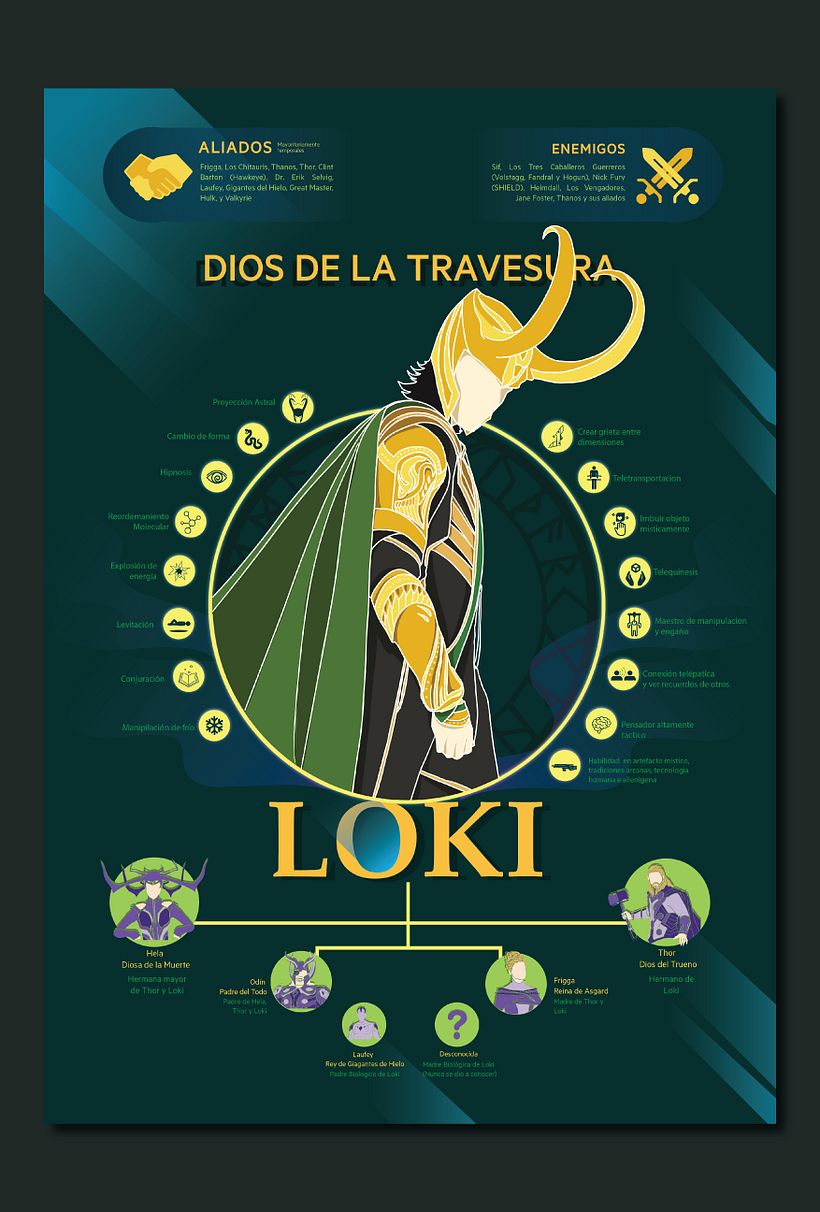Mi Proyecto del curso: Infografía antibostezos - LOKI EN MCU 5