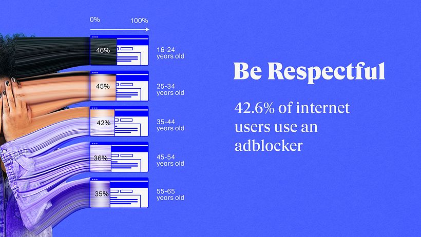 Data Illustrations for WeTransfer 7