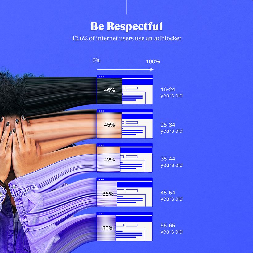 Data Illustrations for WeTransfer 14