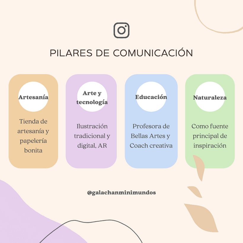 Estrategia de marca en Instagram para @galachanminimundos 5