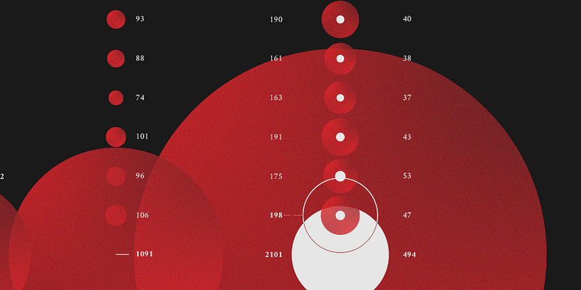 detalles