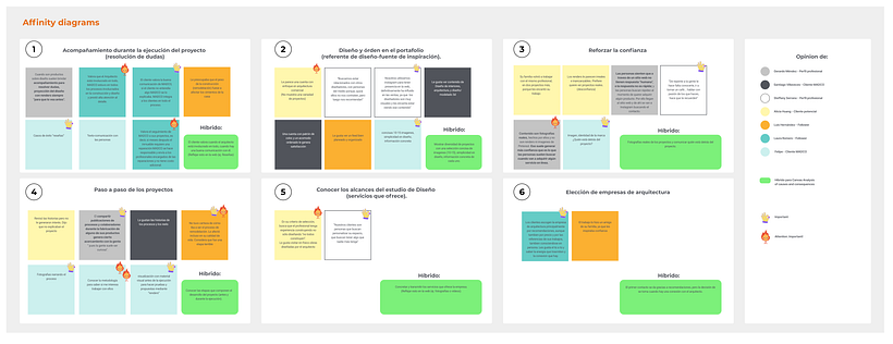 Mi Proyecto del curso: Introducción al Human-Centered Design 6
